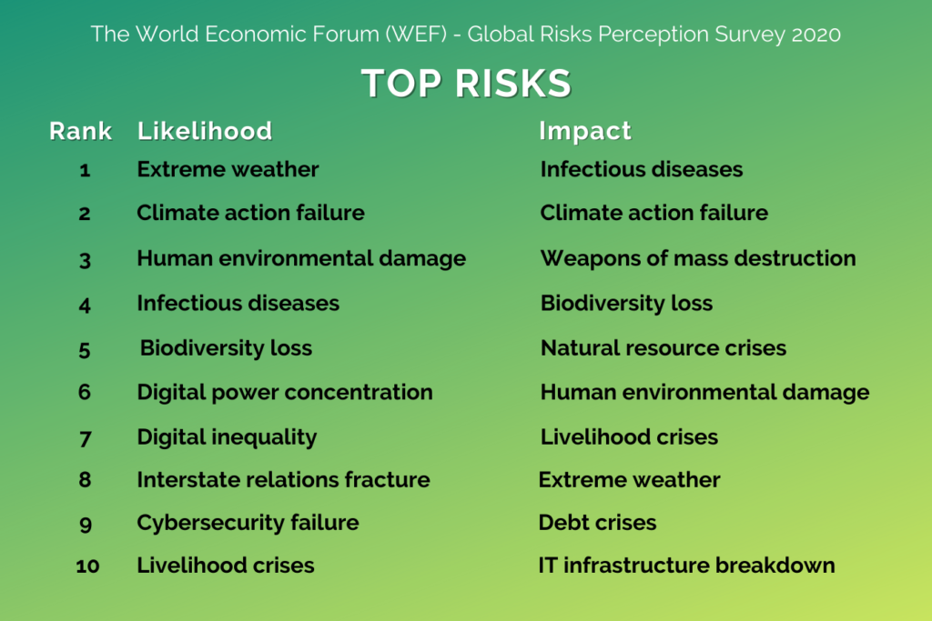 Risk Management as Enabler to Survive and Thrive in Post COVID-19 Business!